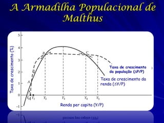 A Armadilha Populacional de
           Malthus
Taxa de crescimento (%)




                                                   Taxa de crescimento
                                                   da população (DP/P)

                                              Taxa de crescimento da
                                              renda (DY/P)




                          Renda per capita (Y/P)
 