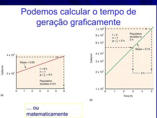 Podemos calcular o tempo de
   geração graficamente




 … ou
 matematicamente
 