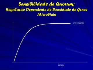Sensibilidade de Quorum:
Regulação Dependente de Densidade de Genes
               Microbiais
                                   crescimento




                           Tempo
 