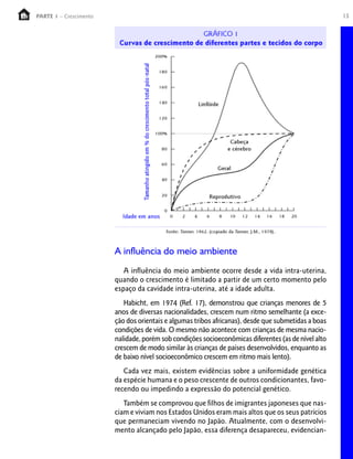 PARTE 1 – Crescimento                                                                                15




                        A influência do meio ambiente
                           A influência do meio ambiente ocorre desde a vida intra-uterina,
                        quando o crescimento é limitado a partir de um certo momento pelo
                        espaço da cavidade intra-uterina, até a idade adulta.
                           Habicht, em 1974 (Ref. 17), demonstrou que crianças menores de 5
                        anos de diversas nacionalidades, crescem num ritmo semelhante (a exce-
                        ção dos orientais e algumas tribos africanas), desde que submetidas a boas
                        condições de vida. O mesmo não acontece com crianças de mesma nacio-
                        nalidade, porém sob condições socioeconômicas diferentes (as de nível alto
                        crescem de modo similar às crianças de países desenvolvidos, enquanto as
                        de baixo nível socioeconômico crescem em ritmo mais lento).
                           Cada vez mais, existem evidências sobre a uniformidade genética
                        da espécie humana e o peso crescente de outros condicionantes, favo-
                        recendo ou impedindo a expressão do potencial genético.
                           Também se comprovou que filhos de imigrantes japoneses que nas-
                        ciam e viviam nos Estados Unidos eram mais altos que os seus patrícios
                        que permaneciam vivendo no Japão. Atualmente, com o desenvolvi-
                        mento alcançado pelo Japão, essa diferença desapareceu, evidencian-
 