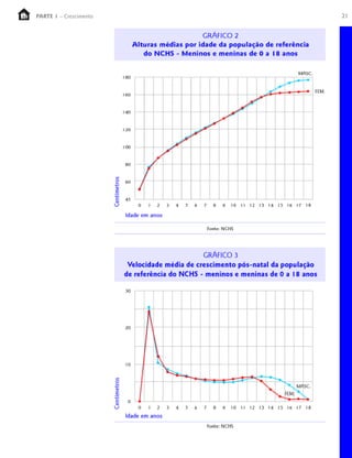 PARTE 1 – Crescimento   21
 