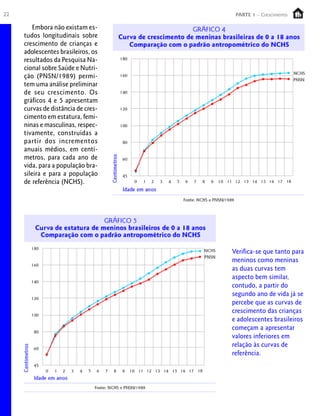 22                                   PARTE 1 – Crescimento

         Embora não existam es-
     tudos longitudinais sobre
     crescimento de crianças e
     adolescentes brasileiros, os
     resultados da Pesquisa Na-
     cional sobre Saúde e Nutri-
     ção (PNSN/1989) permi-
     tem uma análise preliminar
     de seu crescimento. Os
     gráficos 4 e 5 apresentam
     curvas de distância de cres-
     cimento em estatura, femi-
     ninas e masculinas, respec-
     tivamente, construídas a
     partir dos incrementos
     anuais médios, em centí-
     metros, para cada ano de
     vida, para a população bra-
     sileira e para a população
     de referência (NCHS).




                                    Verifica-se que tanto para
                                    meninos como meninas
                                    as duas curvas tem
                                    aspecto bem similar,
                                    contudo, a partir do
                                    segundo ano de vida já se
                                    percebe que as curvas de
                                    crescimento das crianças
                                    e adolescentes brasileiros
                                    começam a apresentar
                                    valores inferiores em
                                    relação às curvas de
                                    referência.
 
