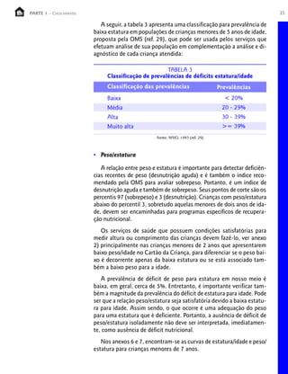 PARTE 1 – Crescimento                                                                              35

                           A seguir, a tabela 3 apresenta uma classificação para prevalência de
                        baixa estatura em populações de crianças menores de 5 anos de idade,
                        proposta pela OMS (ref. 29), que pode ser usada pelos serviços que
                        efetuam análise de sua população em complementação a análise e di-
                        agnóstico de cada criança atendida:




                        • Peso/estatura

                           A relação entre peso e estatura é importante para detectar deficiên-
                        cias recentes de peso (desnutrição aguda) e é também o índice reco-
                        mendado pela OMS para avaliar sobrepeso. Portanto, é um índice de
                        desnutrição aguda e também de sobrepeso. Seus pontos de corte são os
                        percentis 97 (sobrepeso) e 3 (desnutrição). Crianças com peso/estatura
                        abaixo do percentil 3, sobretudo aquelas menores de dois anos de ida-
                        de, devem ser encaminhadas para programas específicos de recupera-
                        ção nutricional.
                           Os serviços de saúde que possuem condições satisfatórias para
                        medir altura ou comprimento das crianças devem fazê-lo, ver anexo
                        2) principalmente nas crianças menores de 2 anos que apresentarem
                        baixo peso/idade no Cartão da Criança, para diferenciar se o peso bai-
                        xo é decorrente apenas da baixa estatura ou se está associado tam-
                        bém a baixo peso para a idade.
                           A prevalência de déficit de peso para estatura em nosso meio é
                        baixa, em geral, cerca de 5%. Entretanto, é importante verificar tam-
                        bém a magnitude da prevalência do déficit de estatura para idade. Pode
                        ser que a relação peso/estatura seja satisfatória devido a baixa estatu-
                        ra para idade. Assim sendo, o que ocorre é uma adequação do peso
                        para uma estatura que é deficiente. Portanto, a ausência de déficit de
                        peso/estatura isoladamente não deve ser interpretada, imediatamen-
                        te, como ausência de déficit nutricional.
                           Nos anexos 6 e 7, encontram-se as curvas de estatura/idade e peso/
                        estatura para crianças menores de 7 anos.
 