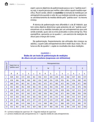 PARTE 1 – Crescimento                                                                                               49

                                                expert, para os objetivos da padronização passa a ser o “padrão ouro”,




                                                                                                                                  ANEXO
                                                ou seja, é aquela pessoa que melhor sabe coletar aquela medida espe-
                                                cífica. Assim sendo, obtém-se exatidão na tomada da medida por um
                                                antropmetrista quando o valor de sua medição coincide ou aproxima-
                                                se satisfatoriamente da medida obtida pelo “padrão ouro” na mesma
                                                criança.

                                                   A técnica de padronização mais difundida é a de JP. Habitch, que
                                                tem como objetivo determinar quão próximos de um “padrão ouro”
                                                encontram-se as medidas tomadas por um antropometrista que está
                                                sendo avaliado, quais são os erros praticados e como corrigí-los. Para
                                                exemplificar, apresenta-se no quadro 1, um exercício de medições de
                                                altura para crianças de 4 anos.

                                                   Na padronização, freqüentemente são utilizados dez crianças ou
                                                adultos, a quem cada antropometrista deve medir duas vezes. As co-
                                                lunas a e b, do quadro 1, expõe os resultados das duas medições.


                                                   QUADRO 1
                                Dados de um teste de padronização de medições
                              de altura em pré-escolares (expressos em milímetros)

                                                                        Antropometristas
 Criança nº




              Supervisor ou
              “padrão-ouro”
                                      U                 V               W               X               Y               Z


               A       B       a           b       a         B    A         b      a         b     a         b     a        b

   1           828    822     819         826     841       834   833       828   838       825   842       837   836       819

   2           838    846     846         846     842       854   849       856   850       856   861       854   860       845
   3           860    856     863         861     856       865   875       853   882       872   862       858   873       860

   4           862    860     862         850     866       855   854       864   856       869   875       865   874       854

   5           820    820     825         823     827       826   826       822   836       828   826       827   818       827
   6           856    854     857         862     855       860   856       864   862       873   864       860   858       856

   7           823    824     824         825     826       824   827       826   832       825   820       835   818       827

   8           876    876     880         875     877       875   873       878   879       887   884       882   876       874
   9           801    806     810         804     811       810   809       808   811       800   820       815   800       797

 10            853    865     858         852     859       860   857       860   856       856   866       870   852       856


A = primeira medição do supervisor  B = Segunda medição do supervisor
a = primeira medida de cada antropometrista  b = segunda medida de cada antropometrista
 