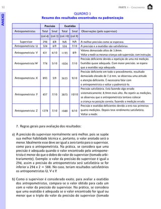 52                                                                                                PARTE 1 – Crescimento

                                                  QUADRO 3
ANEXO



                               Resumo dos resultados encontrados na padronização

                                 Precisão          Exatidão
         Antropometristas      Total    Sinal   Total    Sinal    Observações (pelo supervisor)
                               (col.4) (col.3) (col.10) (col.9)
             Supervisor         294     4/8      NA      NA       A melhor precisão como se esperava.
         Antropometrista: U     324     6/9      524     7/10     A precisão e a exatidão são satisfatórias.
                                                                  Valores demasiado altos de 3,8mm.
         Antropometrista: V     431     6/10    1195      8/9
                                                              Voltar a medir as mesmas crianças sob supervisão, com instrução.
                                                              Precisão deficiente devido a repetição de uma má medição.
         Antropometrista:W      774     5/10    1024    7/10 Exatidão quase adequada. Com maior precisão, se espera
                                                              que a exatidão seja adequada.
                                                              Precisão deficiente em todo o procedimento, resultado
                                                              demasiado elevado de 7,4 mm, se observou uma atitude
         Antropometrista: X     893     5/9     3655    9/10
                                                              e atenção deficiente. É necessário falar com
                                                              o antropometrista e voltar a padronizá-lo.
                                                              Precisão satisfatória. Está fazendo algo errado
                                                              sistematicamente; 8,9mm mais alto. Ao repetir as medições,
          Antropometrista: Y    457     7/10    3875    10/10
                                                              se observou que o antropometrista tentava colocar
                                                              a criança na posição correta, fazendo a medição errada.
                                                              Precisão e exatidão deficientes devido a erro nas primeiras
          Antropometrista: Z   1278     7/10    1040    6/10 quatro medições. Depois teve rendimento satisfatório.
                                                              Voltar a medir.



           7. Regras gerais para avaliação dos resultados:

        a) A precisão do supervisor normalmente será melhor, pois se supõe
           sua melhor habilidade técnica e, portanto, o valor anotado será o
           menor. Idealmente esse deve ser igual a zero tanto para o supervisor,
           como para o antropometrista. Na prática, se considera que uma
           precisão é adequada quando o valor encontrado pelo antropome-
           trista é menor do que o dobro do valor do supervisor (tomado arbi-
           trariamente). Exemplo: o valor da precisão do supervisor é igual a
           294, assim a precisão do antropometrista será satisfatória se for
           inferior a 294 x 2 = 588. No caso, teriam resultados satisfatórios
           os antropometristas U, V e Y.

        b) Como o supervisor é considerado exato, para avaliar a exatidão
           dos antropometristas, compara-se o valor obtido para cada um
           com o valor da precisão do supervisor. Na prática, se considera
           que uma exatidão é adequada se o valor encontrado for igual ou
           menor que o triplo do valor da precisão do supervisor (tomado
 