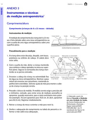 54                                                                               PARTE 1 – Crescimento


        ANEXO 3
ANEXO




        Instrumentos e técnicas
        de medição antropométrica1

        Comprimento/altura
          Comprimento (crianças de 0 a 23 meses - deitada)

          Instrumentos de medição

           A medição do comprimento da criança de 0 a 23 me-
        ses é feita deitada sobre uma mesa antropométrica ou
        com o auxílio de uma régua antropométrica sobre uma
        superfície plana.


          Procedimento para a medição

        1. A criança deve estar descalça, despida, sem touca,
           protetores ou enfeites de cabeça. O cabelo deve
           estar solto.

        2. Com o auxílio da mãe, deitar a criança mantendo
           seus ombros e cabeça apoiados na mesa ou super-
           fície plana. Segurar os tornozelos da criança man-
           tendo-se as pernas esticadas.

        3. Encostar a cabeça da criança na extremidade fixa
           da régua ou mesa antropométrica. Deslizar a peça
           móvel até encostar nos calcanhares, mantendo os
           joelhos bem estendidos. Solicitar ajuda da mãe para manter a cabe-
           ça da criança na posição correta.

        4. Proceder a leitura da medida. A medida correta exige a precisão até
           o milímetro, contudo, para evitar erros de medição aconselha-se
           aproximar, quando necessário, para o meio centímetro mais próxi-      1. Elaborado a partir do
           mo (exemplo: 70,2cm aproximar para 70,0 cm, 81,8cm, aproximar         Manual Pesando e Medindo
           para 82,0 cm). Registrar imediatamente.                               em uma Unidade de Saúde,
                                                                                 do Centro Colaborador em
        5. Retirar a criança da mesa e orientar a mãe para vesti-la.             Alimentação e Nutrição –
                                                                                 Região Sudeste/ENSP/
                                                                                 FIOCURZ (Ref. 14). A
        6. Avaliar a adequação do comprimento na tabela de percentis e in-       reprodução das figuras foi
           formar a mãe sobre essa adequação.                                    autorizada pela ENSP.
 