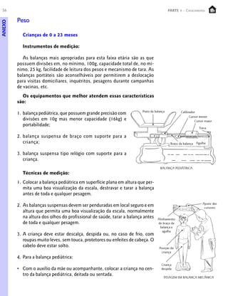 56                                                                              PARTE 1 – Crescimento

        Peso
ANEXO




          Crianças de 0 a 23 meses

          Instrumentos de medição:

           As balanças mais apropriadas para esta faixa etária são as que
        possuem divisões em, no mínimo, 100g, capacidade total de, no mí-
        nimo, 25 kg, facilidade de leitura dos pesos e mecanismo de tara. As
        balanças portáteis são aconselháveis por permitirem a deslocação
        para visitas domiciliares, inquéritos, pesagens durante campanhas
        de vacinas, etc.
          Os equipamentos que melhor atendem essas características
        são:

        1. balança pediátrica, que possuem grande precisão com
           divisões em 10g mas menor capacidade (16kg) e
           portabilidade;

        2. balança suspensa de braço com suporte para a
           criança;

        3. balança suspensa tipo relógio com suporte para a
           criança.

          Técnicas de medição:
        1. Colocar a balança pediátrica em superfície plana em altura que per-
           mita uma boa visualização da escala, destravar e tarar a balança
           antes de toda e qualquer pesagem.

        2. As balanças suspensas devem ser penduradas em local seguro e em
           altura que permita uma boa visualização da escala, normalmente
           na altura dos olhos do profissional de saúde, tarar a balança antes
           de toda e qualquer pesagem.

        3. A criança deve estar descalça, despida ou, no caso de frio, com
           roupas muito leves, sem touca, protetores ou enfeites de cabeça. O
           cabelo deve estar solto.

        4. Para a balança pediátrica:

        • Com o auxílio da mãe ou acompanhante, colocar a criança no cen-
          tro da balança pediátrica, deitada ou sentada.
 