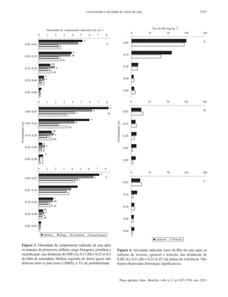 Crescimento e atividade de raízes de soja                                           1551




Figura  3. Densidade de comprimento radicular da soja após
os manejos de primavera, milheto, sorgo forrageiro, crotalária e    Figura 4. Atividade radicular (teor de Rb) da soja após as
escarificação, nas distâncias de 0,00 (A), 0,11 (B) e 0,22 m (C)    culturas de inverno, girassol e triticale, nas distâncias de
da linha de semeadura. Médias seguidas de letras iguais não         0,00 (A), 0,11 (B) e 0,22 m (C) da planta de referência. Não
diferem entre si pelo teste t (DMS), a 5% de probabilidade.         foram observadas diferenças significativas.



                                                                      Pesq. agropec. bras., Brasília, v.46, n.11, p.1547-1554, nov. 2011
 