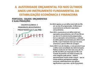 A AUSTERIDADE ORÇAMENTAL FOI NOS ÚLTIMOS
ANOS UM INSTRUMENTO FUNDAMENTAL DA
ESTABILIZAÇÃO ECONÓMICA E FINANCEIRA
PORTUGAL: SALDOS ORÇAMENTAIS
E SUAS PROJEÇÕES
Em 2014 registou-se um défice total 4,8% do PIB,
em vez dos 4% programados. A diferença é
essencialmente atribuível a operações
extraordinárias.
Para 2015, orçamenta-se um défice total sem
operações extraordinárias, de 2,7% do PIB em
vez dos 2,5 % anteriormente programados.
Sem as operações extraordinárias, a redução
do défice global orçamentada para 2015 é 2,1%
do PIB, o que é bastante mais que nos anos
anteriores e parece difícil de conseguir.
Como 2015 é ano de eleições, o mais provável é que
o défice total consolidado das Administrações
Públicas tenha de cair inda mais cerca de 2 %
do PIB até 2019, por imposição do PEC e do
Tratado Orçamental da União Europeia. De
resto ninguém pode pensar - embora
aparentemente muitos ainda o façam - que as
contas públicas portuguesas poderão
continuar indefinidamente com défices
significativos e que estes serrão financiáveis
pela poupança interna e pelo endividamento
 
