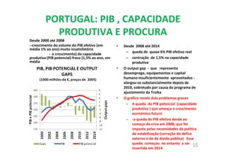 PORTUGAL: PIB , CAPACIDADE
PRODUTIVA E PROCURA
Desde 2000 até 2008
--crescimento do volume do PIB efetivo (em
média 1% ao ano) muito insatisfatório
- o crescimento) da capacidade
produtiva (PIB potencial) fraco (1,5% ao ano, em
média
• Desde 2008 até 2014
– queda de quase 6% PIB efetivo real
– contração de 1,5% na capacidade
produtiva
• O output gap - que representa
desemprego, equipamentos e capital
humano insuficientemente aproveitados -
alargou-se substancialmente depois de
2010, sobretudo por causa do programa de
ajustamento da Troika
• O gráfico revela dois problemas graves
– A queda do PIB potencial (capacidade
produtiva ) que ameaça o crescimento
económico futuro
– -a queda do PIB efetivo desde ao
começo da crise em 2008, que foi
imposta pelas necessidades da política
de estabilização (correção do défice
externo e do da dívida pública) Essa
queda começou no entanto a ser
invertida em 2014
15
 