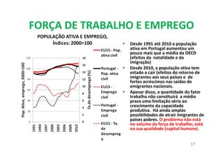 FORÇA DE TRABALHO E EMPREGO
• Desde 1991 até 2010 a população
ativa em Portugal aumentou um
pouco mais que a média da OECD
(efeitos da natalidade e da
imigração)
• Desde 2010, a população ativa tem
estado a cair (efeitos do retorno de
imigrantes aos seus países e de
fortes acréscimos nas saídas de
emigrantes nacionais.
• Apesar disso, a quantidade do fator
trabalho não constituirá a médio
prazo uma limitação séria ao
crescimento da capacidade
produtiva. Há ainda amplas
possibilidades de atrair imigrantes de
países pobres. O problema não está
no volume da força de trabalho; está
na sua qualidade (capital humano).
17
 