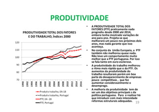 PRODUTIVIDADE
• A PRODUTIVIDADE TOTAL DOS
FATORES (PTF) praticamente nada
progrediu desde 2000 até 2014,
embora tenha mostrado variações de
ano para ano. Projeta-se que
melhorará um pouco nos próximos dois
anos, mas nada garante que isso
aconteça.
• No conjunto da União Europeia, a PTF
também não melhorou quase nada.
Não teve um comportamento muito
melhor que a PTF portuguesa. Por isso
se fala tanto em euro-esclerose.
• A produtividade do trabalho melhorou
a ritmo mais rápido que o da PTF. Os
aumentos da produtividade do
trabalho resultaram porém em boa
parte do desaparecimento de empresas
pouco competitivas , que fez
aumentar consideravelmente o
desemprego.
• A melhoria da produtividade tem de
ser um dos objetivos principais s da
política portuguesa. Para o realizar há
que introduzir com mais intensidade
reformas estruturais adequadas.
19
 
