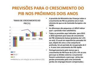 PREVISÕES PARA O CRESCIMENTO DO
PIB NOS PRÓXIMOS DOIS ANOS
• A previsão do Ministério das Finanças sobre o
crescimento do PIB no próximo ano é mais
otimista do que as da Comissão Europeia e da
OCDE.
• As diferenças são pequenas e é difícil indicar
qual a previsão mais satisfatória;
• Todas as previsões aqui indicadas para 2015
e 2016 apontam para taxas de crescimento
do PIB nitidamente baixas (próximas de 1,5%
ao ano). O usual em experiências passadas foi
que, depois de uma a crise conjuntural
profunda, há um período de recuperação de 2
a 4 anos com crescimento do PIB rápido
• Portugal precisaria pelo menos que o
crescimento do PIB fosse de 2,5% a 3% ao ano
para que as dívidas externa e orçamental
fossem sustentáveis e para que várias das
perdas provocadas pela crise (incluindo
perdas de emprego) fossem compensadas3
 