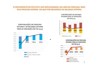 O CRESCIMENTO DO PIB ESTÁ A SER IMPULSIONADO, DO LADO DA PROCURA, MAIS
PELA PROCURA INTERNA DO QUE POR MELHORIAS DA BALANÇA EXTERNA
•
5
 