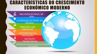 MELHORIA DO NÍVEL DE
VIDA
ALTERAÇÃO DO PAPEL DO
ESTADO
DIMENSÃO DAS
EMPRESAS
DIVERSIDADE DA
PRODUÇÃO
INOVAÇÃO
TECNOLÓGICA
ALTERAÇÃO DA ESTRUTURA DA ATIVIDADE
ECONÓMICA
CARACTERÍSTICAS DO CRESCIMENTO
ECONÓMICO MODERNO
 