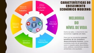 Trabalho
Melhoria das
condições de Culturais
e lazer
Acesso a
atividades
Habitações
Melhoria das
Direitos
Respeito pelos
Saúde
Melhoria das
condições de
Educaçã
o
Melhoria da
CARACTERÍSTICAS DO
CRESCIMENTO
ECONÓMICO MODERNO:
MELHORIA
DO
NÍVEL DE VIDA
Como se sabe, o crescimento das
economias é apenas um meio.
Para que as populações possam
beneficiar de um verdadeiro
desenvolvimento humano, outras
condições terão de ser garantidas,
como o respeito pelos seus direitos
civis, políticos, económicos, sociais,
ambientais e de equidade.
 