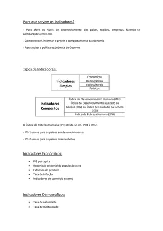 Para que servem os indicadores?
- Para aferir os níveis de desenvolvimento dos países, regiões, empresas, fazendo-se
comparações entre eles
- Compreender, informar e prever o comportamento da economia
- Para ajuizar a política económica do Governo
Tipos de Indicadores:
Indicadores
Simples
Económicos
Demográficos
Socioculturais
Políticos
Indicadores
Compostos
Índice de Desenvolvimento Humano (IDH)
Índice de Desenvolvimento ajustado ao
Género (IDG) ou Índice de Equidade ou Género
(IEG)
Índice de Pobreza Humana (IPH)
O Índice de Pobreza Humana (IPH) divide-se em IPH1 e IPH2.
- IPH1 usa-se para os países em desenvolvimento
- IPH2 usa-se para os países desenvolvidos
Indicadores Económicos:
 PIB per capita
 Repartição sectorial da população ativa
 Estrutura do produto
 Taxa de inflação
 Indicadores de comércio externo
Indicadores Demográficos:
 Taxa de natalidade
 Taxa de mortalidade
 