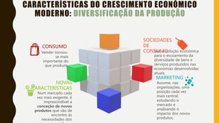 SOCIEDADES
DE
CONSUMO
são, a solução económica
para o escoamento da
diversidade de bens e
serviços produzidos nas
economias desenvolvidas
atuais.
NOVAS
CARACTERÍSTICAS
Num mercado cada
vez mais exigente, é
imprescindível a
conceção de novos
produtos que vão de
encontro às
necessidades dos
MARKETING
Assume, nas
organizações, uma
posição cada vez
mais central,
estudando o
mercado e
analisando o
impacto dos novos
produtos.
CONSUMO
Vender tornou-
se mais
importante do
que produzir.
CARACTERÍSTICAS DO CRESCIMENTO ECONÓMICO
MODERNO: DIVERSIFICAÇÃO DA PRODUÇÃO
 