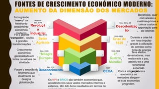 Revoluçã
o
Industrial
Meados
Séc. XVIII
Setor
Agrícola
Séc. XVIII
“Milagre
Europeu
”
Séc. XVIII
Descobrimento
s
CECA
1951
2ª
Guerra
Mundial
1939-1945
Crise de
1929
1929-1933
Descolonizaç
ão
Séc. XIX e XX
FONTES DE CRESCIMENTO ECONÓMICO MODERNO:
AUMENTO DA DIMENSÃO DOS MERCADOS
Foram o embrião do
fenómeno que
atualmente se
designa
globalização
Séc. XVI
Crescimento
económico
generalizado em
todos os setores de
atividade
Foi o grande
“trampolim”, devido
à grandes
transformações
Foi o grande
“marco” na
história do
crescimento
económico
moderno
Benefícios, quer
com acesso a
matérias-primas a
baixos custos e
exportação para
as colónias
Durante a crise há
um novo impulso
graças à utilização
do petróleo como
fonte de energia
Teve efeitos
devastadores, mas
restaurada a paz,
assistiu-se a uma
fenomenal
expansão
económica
Com a integração
económica os
mercados alargam-
se e as economias
progridem.
Os NPI e BRICS são também economias que,
apostando nos seus vastos mercados internos e
externos, têm tido bons resultados em termos de
 