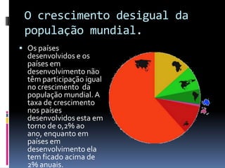 O crescimento desigual da
 população mundial.
 Os países
  desenvolvidos e os
  países em
  desenvolvimento não
  têm participação igual
  no crescimento da
  população mundial. A
  taxa de crescimento
  nos países
  desenvolvidos esta em
  torno de 0,2% ao
  ano, enquanto em
  países em
  desenvolvimento ela
  tem ficado acima de
  2% anuais.
 