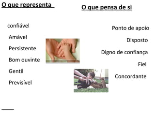 O que representa  confiável   Amável   Persistente   Bom ouvinte   Gentil   Previsível O que pensa de si Ponto de apoio Disposto  Digno de confiança  Fiel  Concordante  