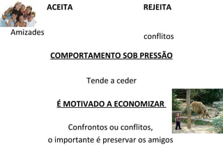 ACEITA  Amizades  COMPORTAMENTO SOB PRESSÃO Tende a ceder É MOTIVADO A ECONOMIZAR  Confrontos ou conflitos,  o importante é preservar os amigos  REJEITA conflitos 