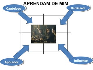 Cauteloso  Apoiador Dominante Influente APRENDAM DE MIM 