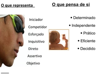 O que representa    Iniciador     Competidor   Esforçado   Inquisitivo   Direto   Assertivo   Objetivo O que pensa de si Determinado Independente Prático Eficiente Decidido 