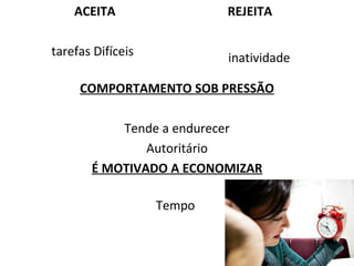 ACEITA    tarefas Difíceis  COMPORTAMENTO SOB PRESSÃO Tende a endurecer Autoritário É MOTIVADO A ECONOMIZAR Tempo  REJEITA inatividade 