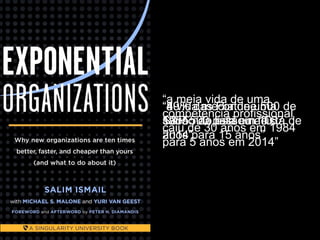“a meia vida de uma
competência profissional
caiu de 30 anos em 1984
para 5 anos em 2014”
“89% das Fortune 500 de
1955 não estão na lista de
2014”
“40% das Fortune 500
sairão da lista em 10
anos”
“a vida média de uma
S&P 500 passou de 67
anos para 15 anos”