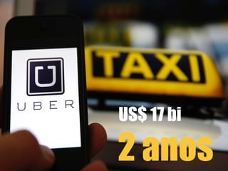 2 anos
US$ 17 bi