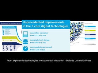 From exponential technologies to exponential innovation - Deloitte University Press