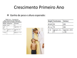Crescimento Primeiro Ano
 Ganho de peso e altura esperado:

 