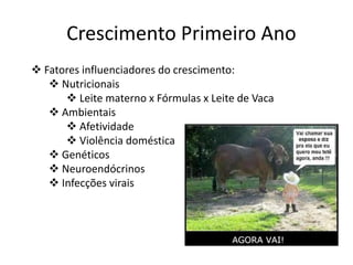 Crescimento Primeiro Ano
 Fatores influenciadores do crescimento:
 Nutricionais
 Leite materno x Fórmulas x Leite de Vaca
 Ambientais
 Afetividade
 Violência doméstica
 Genéticos
 Neuroendócrinos
 Infecções virais

 