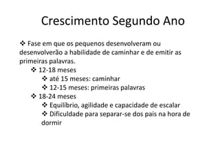 Crescimento Segundo Ano
 Fase em que os pequenos desenvolveram ou
desenvolverão a habilidade de caminhar e de emitir as
primeiras palavras.
 12-18 meses
 até 15 meses: caminhar
 12-15 meses: primeiras palavras
 18-24 meses
 Equilíbrio, agilidade e capacidade de escalar
 Dificuldade para separar-se dos pais na hora de
dormir

 