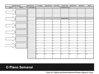 O Plano Semanal
Fonte: Os 7 Hábitos das Pessoas Altamente Eficazes. Stephen R. Covey
 