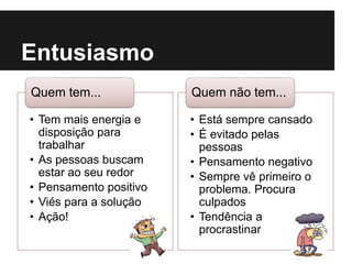 Entusiasmo
• Tem mais energia e
disposição para
trabalhar
• As pessoas buscam
estar ao seu redor
• Pensamento positivo
• Viés para a solução
• Ação!
Quem tem...
• Está sempre cansado
• É evitado pelas
pessoas
• Pensamento negativo
• Sempre vê primeiro o
problema. Procura
culpados
• Tendência a
procrastinar
Quem não tem...
 