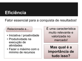 Eficiência
Fator essencial para a conquista de resultados!
• Iniciativa / proatividade
• Produtividade na
execução de
atividades
• Fazer o máximo com o
mínimo de recursos
Relacionada a... É uma característica
muito relevante e
valorizada no
mercado!
Mas qual é a
importância de
tudo isso?
 