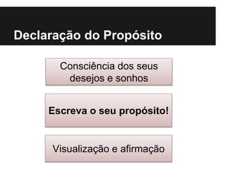 Declaração do Propósito
Consciência dos seus
desejos e sonhos
Escreva o seu propósito!
Visualização e afirmação
 