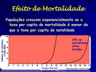Crescimento Per Capita da
População
O crescimento populacional per capita é:
∆ N/∆T = bN-mN
Taxa per capita de aumento = r = b-m, por isso:

∆ N/∆T = rN
se r> 0, população cresce, se r<0, população diminua

 