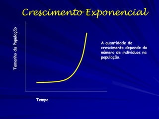 Tempo
minutos

= 2 horas
3 horas
4 horas
8 horas
12 horas

Número de Células

Número de Células de Bactéria

Crescimento exponencial

Tempo (minutos)

 