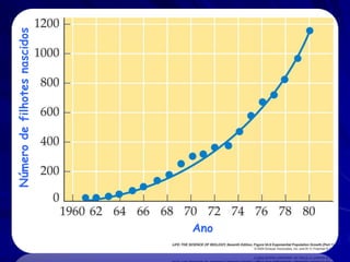Crescimento exponencial e
parâmetros de crescimento.
Taxa de crescimento: A mudança do número de células ou
massa celular por unidade de tempo.
Geração: O intervalo para a formação de duas células a
partir de uma.

Tempo de geração: O tempo necessário para a população
de células a dobrar.
Também chamado o tempo de dobrar.

 