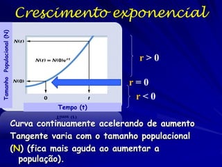 Número de indivíduos

Sem
mortes
10% entre
dobrar

25% entre
dobrar

Tempo (horas)

 