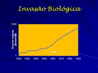 Número de indivíduos

Minutos Número

Assumes no death

Tempo (minutos)

 