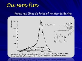 Populações mudam no
tempo…
Podem crescer ou diminuir.
– Até serem extintas.

Reagem “instantaneamente” a mudanças
ambientais.
Populações crescem pela multiplicação.
– Não usam a adição.

 
