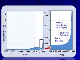Calculo do crescimento
populacional no futuro
∆N/∆T = dN/dT = rmax N

N(t) = N(0) * e r*t
onde N(t) = número no tempo t, e N(0)=
número no tempo 0

 