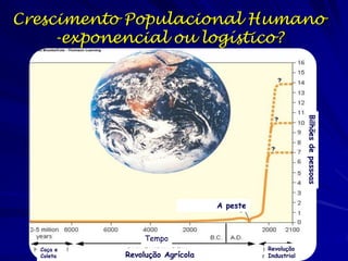 O mundo já está ‘cheio’?

Como encontrar espaço para vocês no ônibus para o
trabalho no pantanal?

 