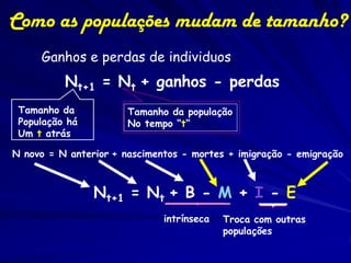 Mudanças do tamanho populacional
Aumentando

Diminuindo
Northern Pintail Duck

Oscilando

 