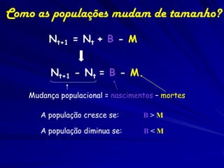 Modelagem de
populações
Um modelo simples
Nt+1= Nt + B - M
Nt+1 = população amanhã
Nt = População hoje
B = nascimentos
M = Mortes
Resposta: 120 indivíduos

Podemos usar o valor
médio e obter um
resultado:
Coloque esses valores na
fórmula:
Nt =100
B=50
M=30
Qual é o valor de Nt+1?

 