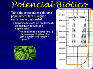 Principio Básico de Populações
Qualquer população tende aumentar
geometricamente se seu crescimento não
tem controle
A oferta de alimento aumenta somente
aritmeticamente
Porque a população aumenta mais
rapidamente do que a oferta de alimento,
o aumento da população causa miséria e
pobreza humana
Malthus, 1798

 